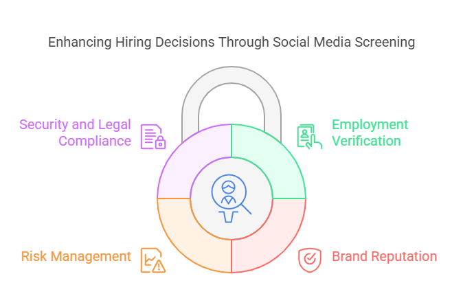 Why Do Businesses Use Social Media Screening?