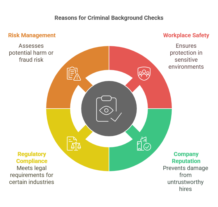 Why Employers Conduct Criminal Background Checks in New York