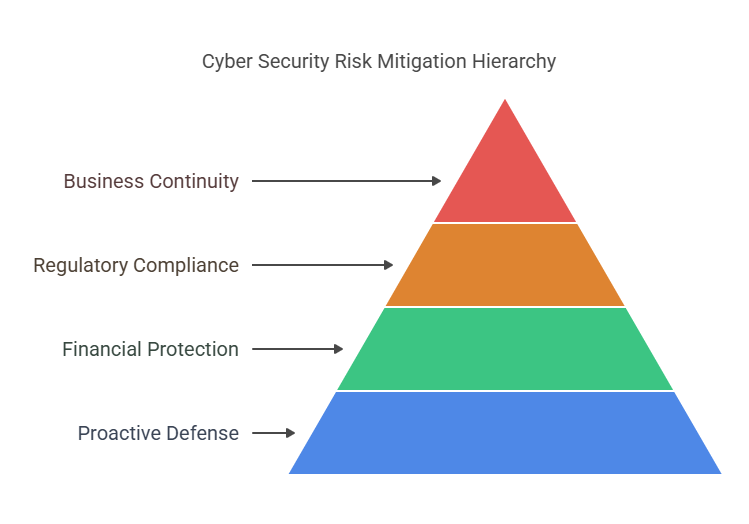 Why Organizations Need a Cyber Security Risk Mitigation Plan