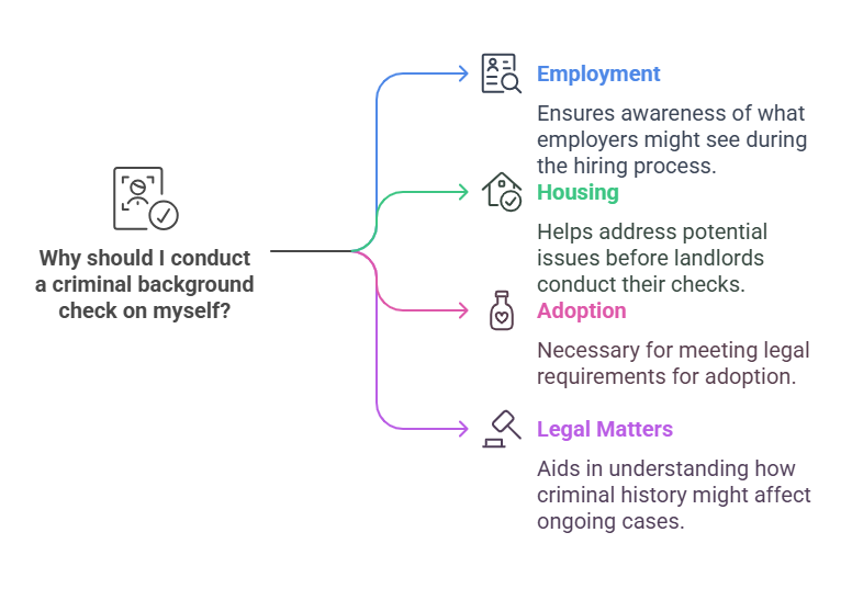 Why Should You Do a Criminal Background Check on Yourself?