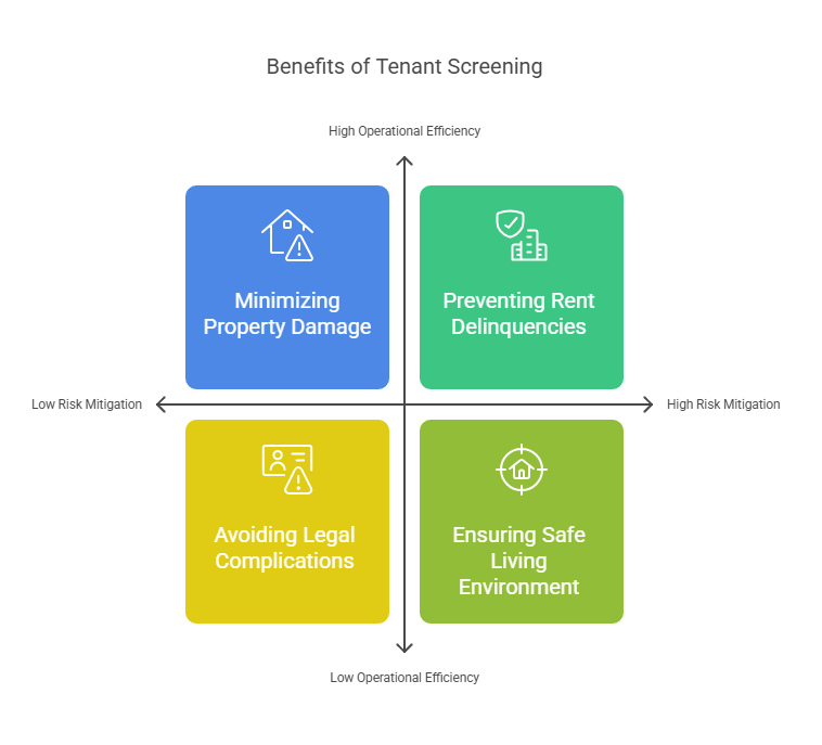 Why Tenant Screening is Crucial