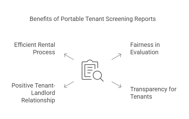 Why Use a Portable Tenant Screening Report for Fairness and Transparency?