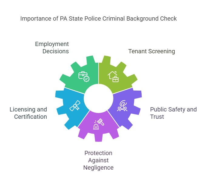 Why is a PA State Police Criminal Background Check Important?