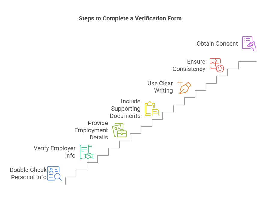 Best Practices for Completing the Form