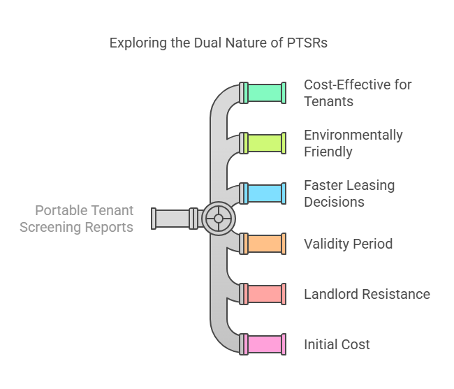 Advantages and Limitations of Portable Tenant Screening Reports