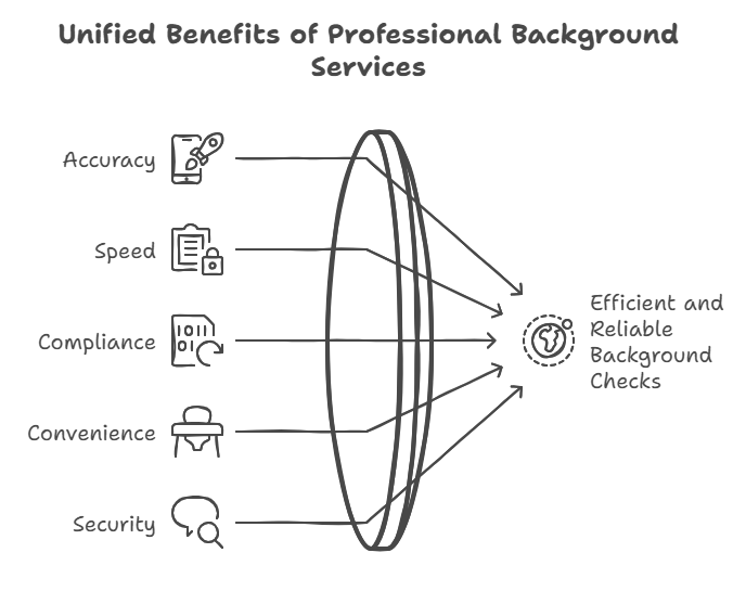 Advantages of Using a Professional Service like Exact Background Checks