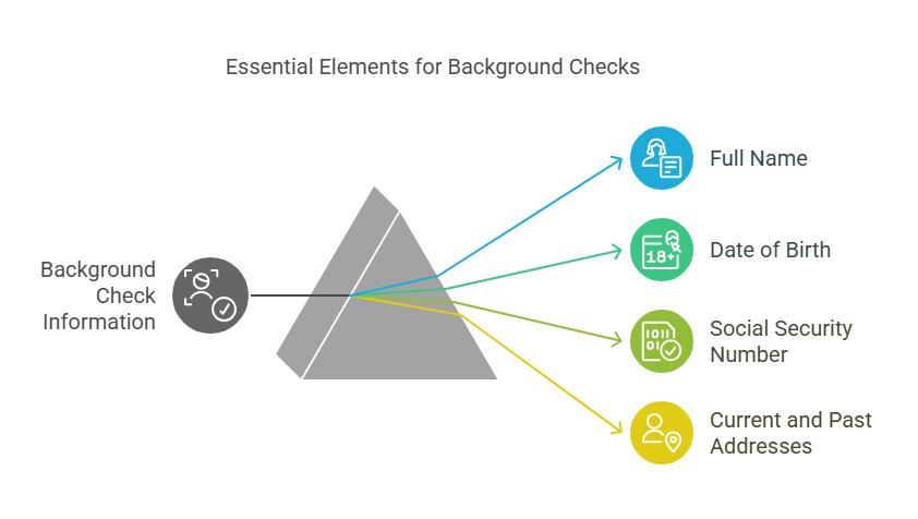 Basic Information Required for Background Checks