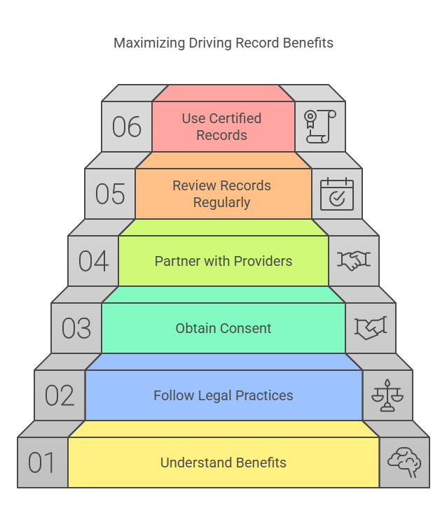 Best Practices for Checking Driving Records in Michigan