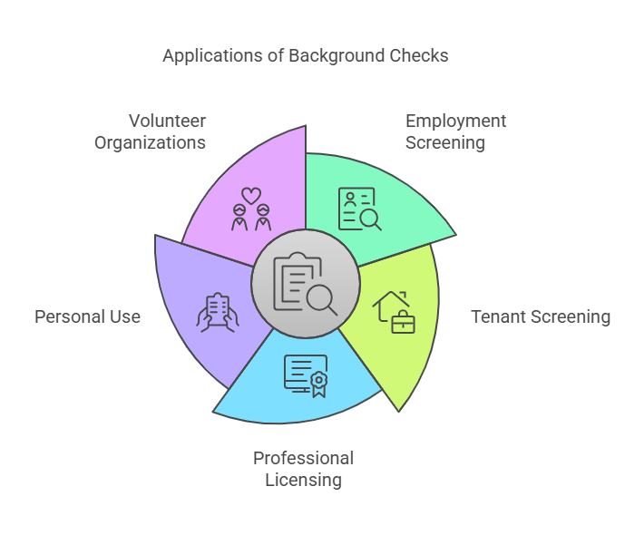 Primary Uses of GA Criminal Background Checks