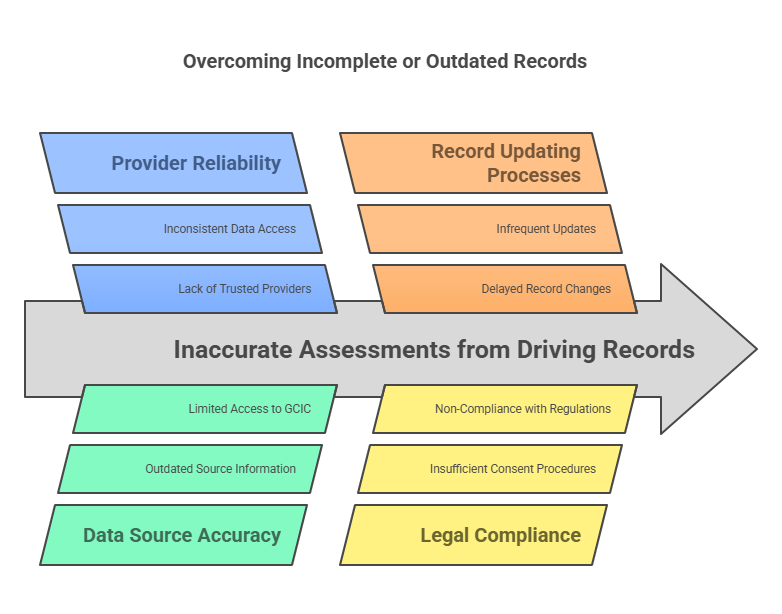 Common Challenges and How to Overcome Them