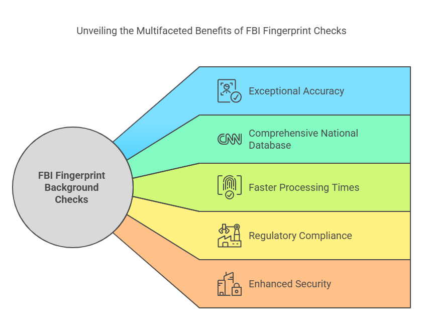 Benefits of FBI Fingerprint Background Checks