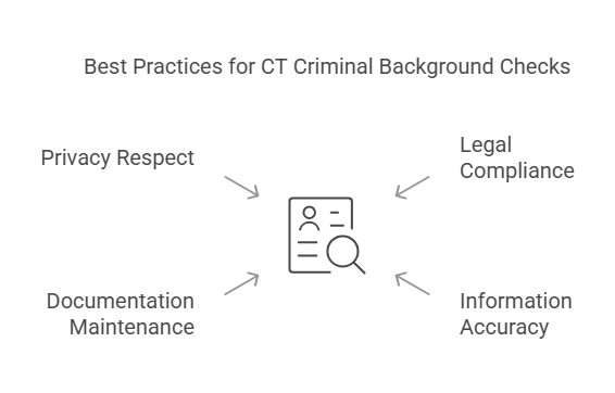 Best Practices for Conducting CT Criminal Background Checks