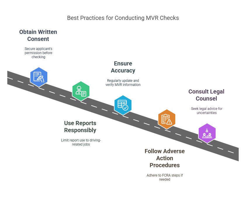 Best Practices for Conducting MVR Checks