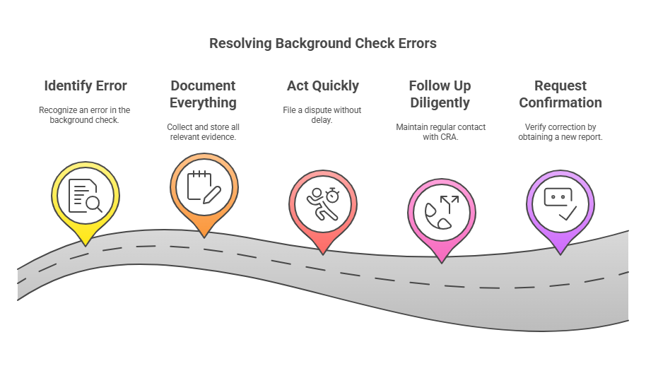 Best Practices for Resolving Background Check Errors