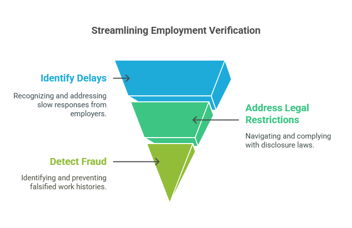 Challenges in Employment Verification