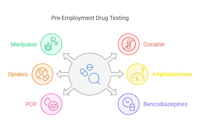 Common Drugs Tested For