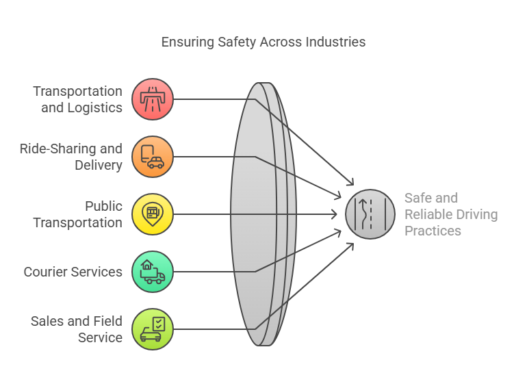 Common Industries That Require Driving Record Checks