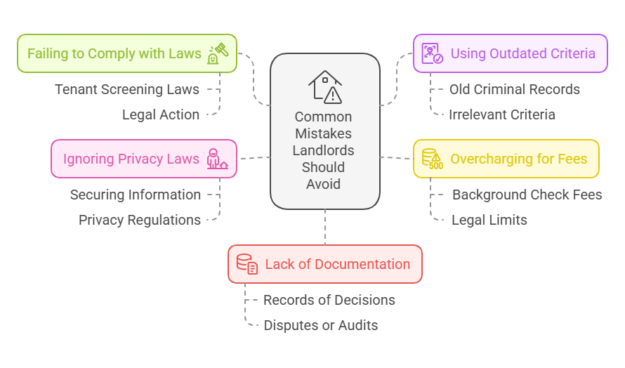 Common Mistakes Landlords Should Avoid