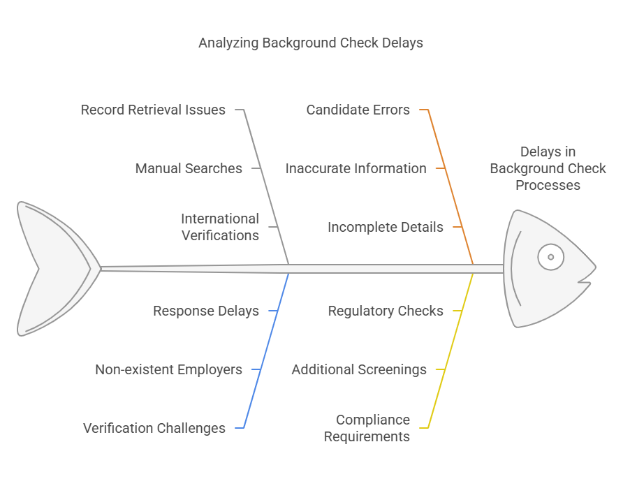 Common Reasons for Background Check Delays