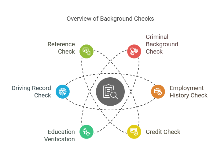 Common Types of Background Checks