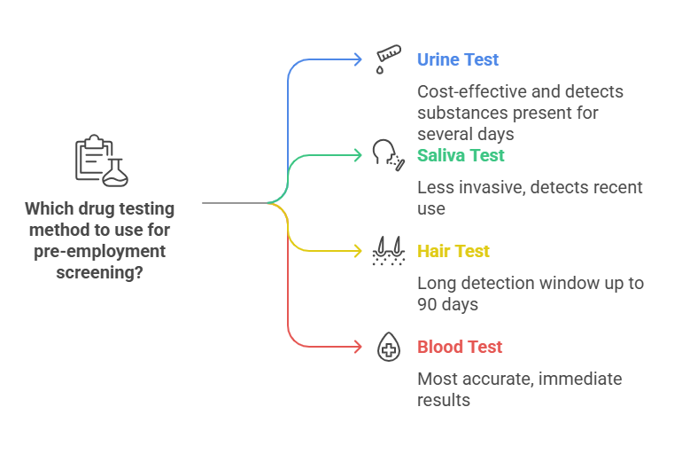 Common Types of Drug Tests Used by Employers