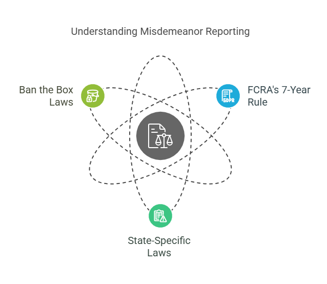 Factors Influencing Whether Misdemeanors Show Up After 7 Years