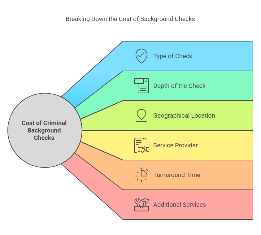 Factors Influencing the Cost of Criminal Background Checks