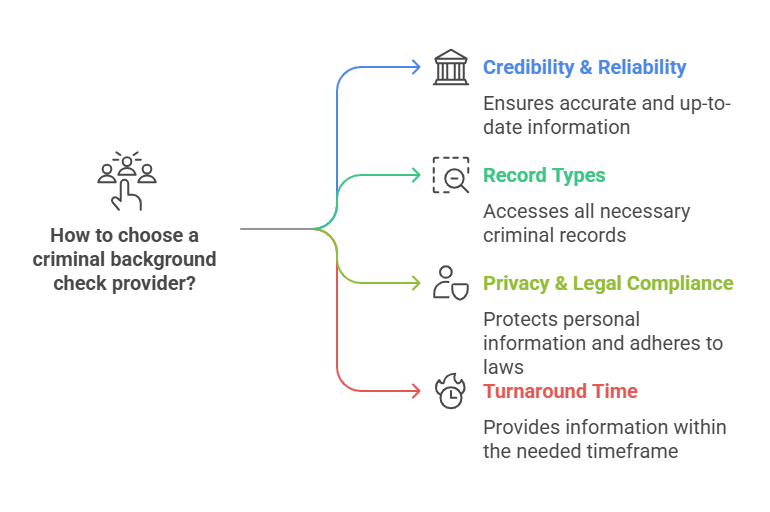 Factors to Consider When Choosing a Criminal Background Check Provider