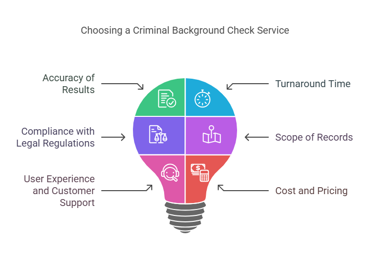 Factors to Consider When Selecting a Criminal Background Check Service