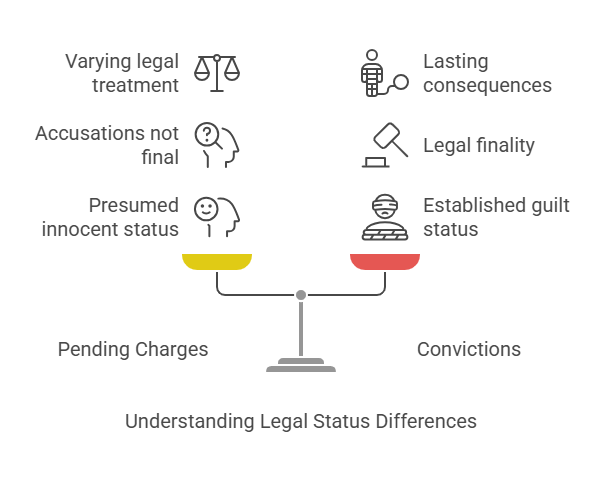 How Do Pending Charges Differ from Convictions?