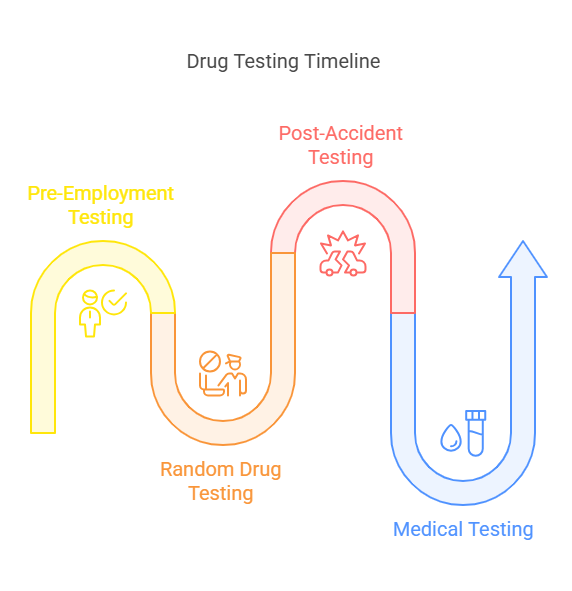 How Long Does Drug Testing Take?