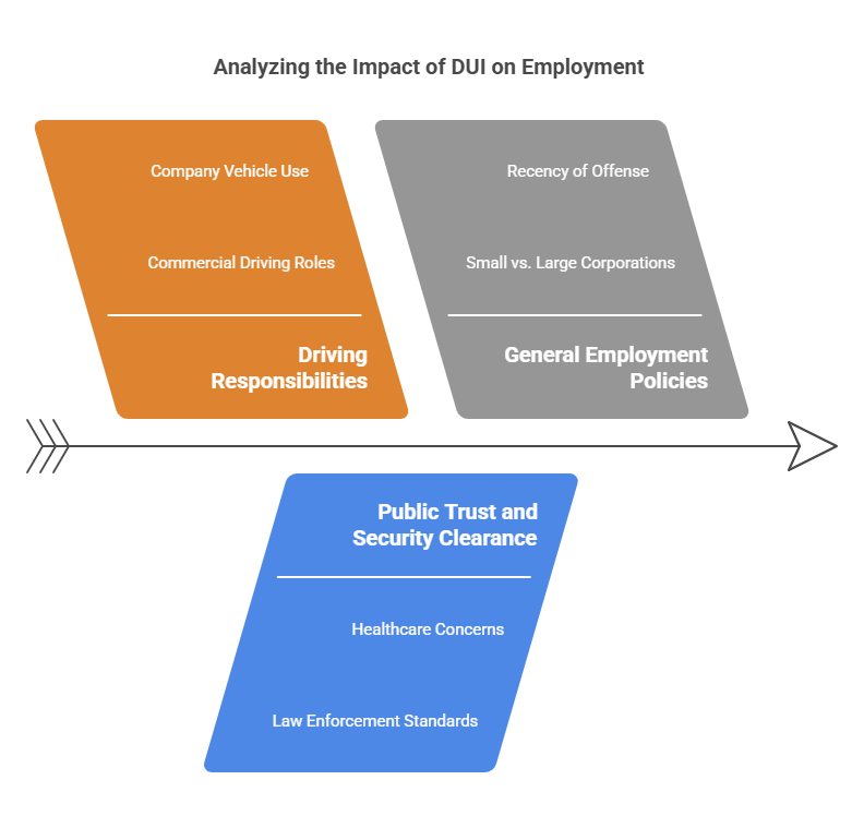 How a DUI Influences Hiring Decisions