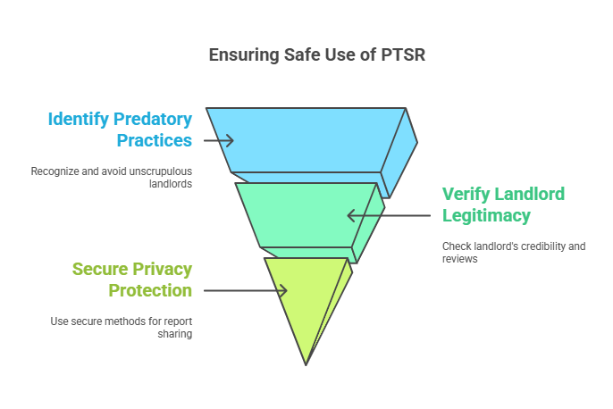 How to Avoid Pitfalls When Using a PTSR