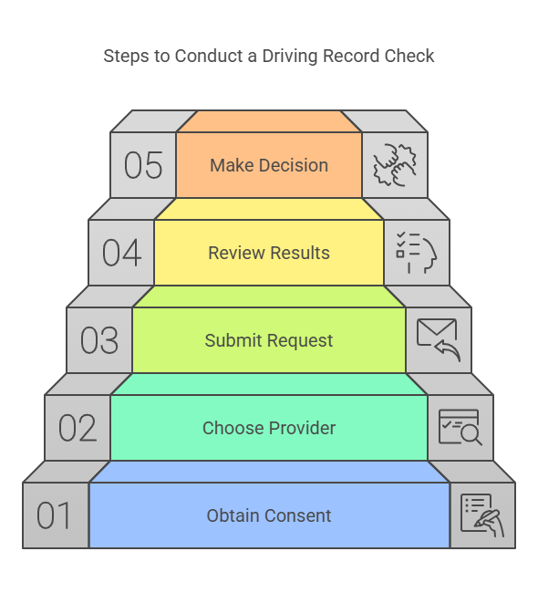 How to Conduct a Pre-Employment Driving Record Check