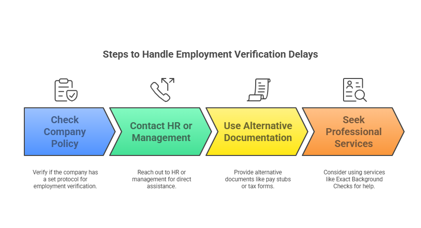 How to Handle Delays or Unresponsive Employers