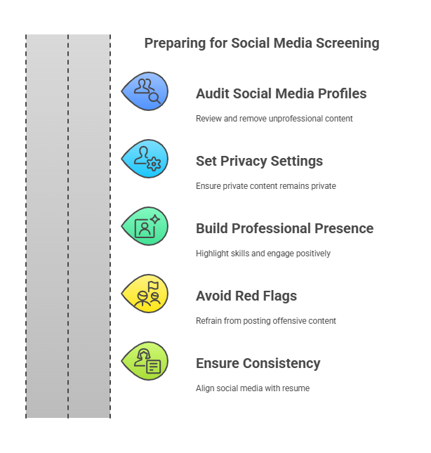 How to Prepare for Social Media Screening