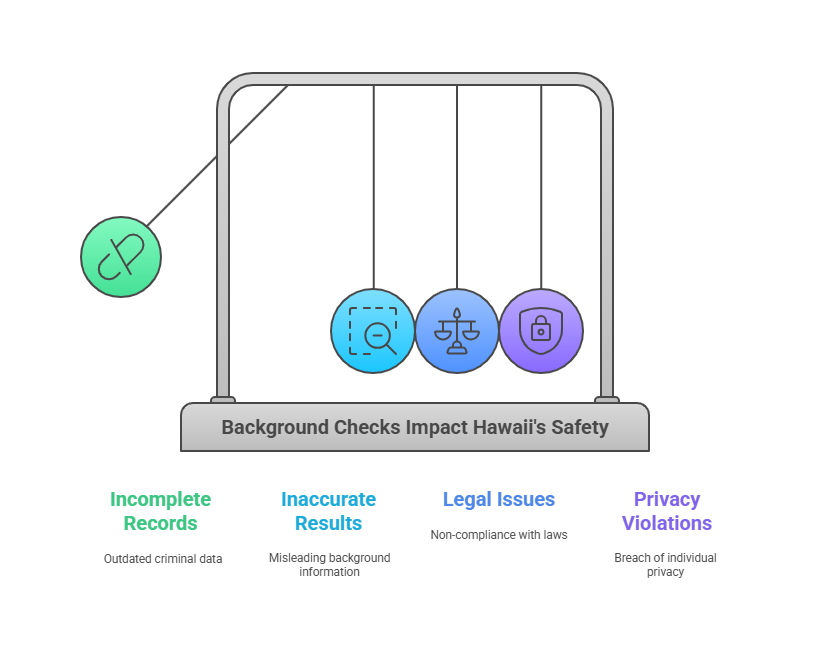 Common Challenges and Solutions in Background Checks