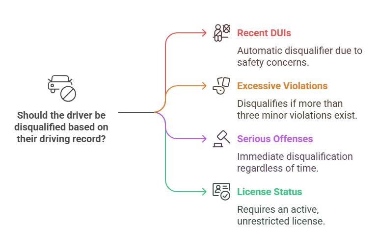 Disqualifying Factors in Uber’s Driving Record Checks