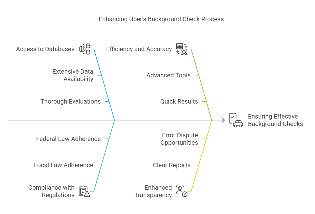 Advantages of Professional Background Screening Services