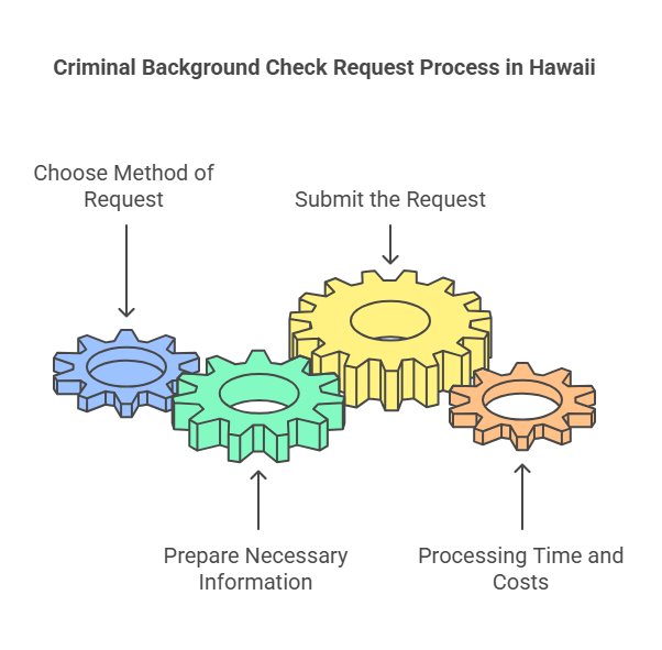 How to Request a Criminal Background Check in Hawaii