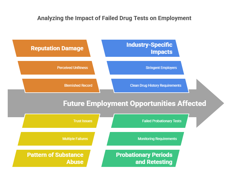 Impact on Future Employment Opportunities