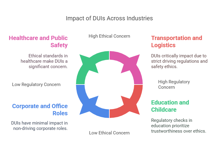 Industries Where DUIs Have a Significant Impact