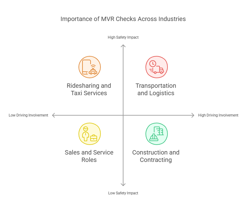 Industries Where MVR Checks Are Essential