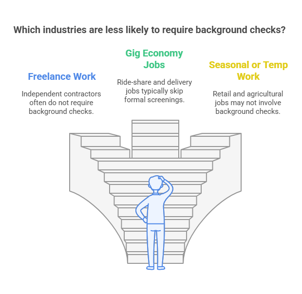 Industries and Jobs More Likely to Skip Background Checks