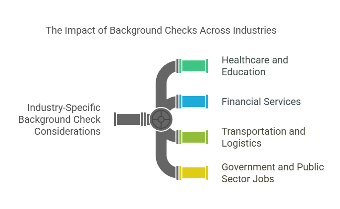 Industry-Specific Considerations