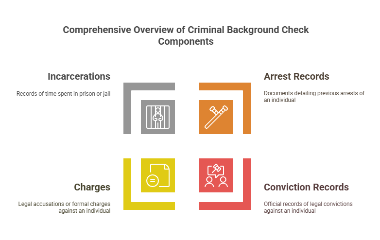 Introduction to Criminal Background Checks