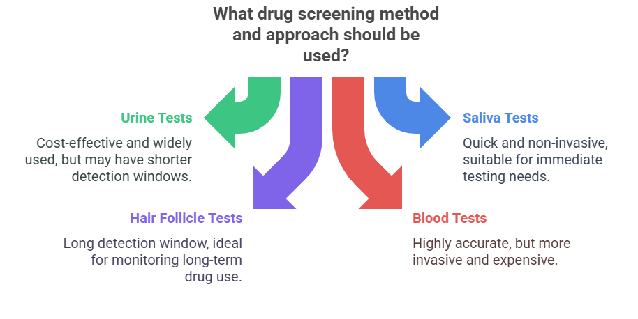 Introduction to Drug Screening