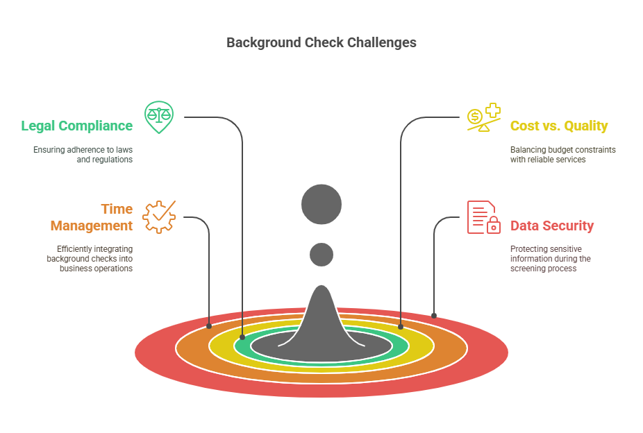 Key Challenges Small Businesses Face in Conducting Background Checks