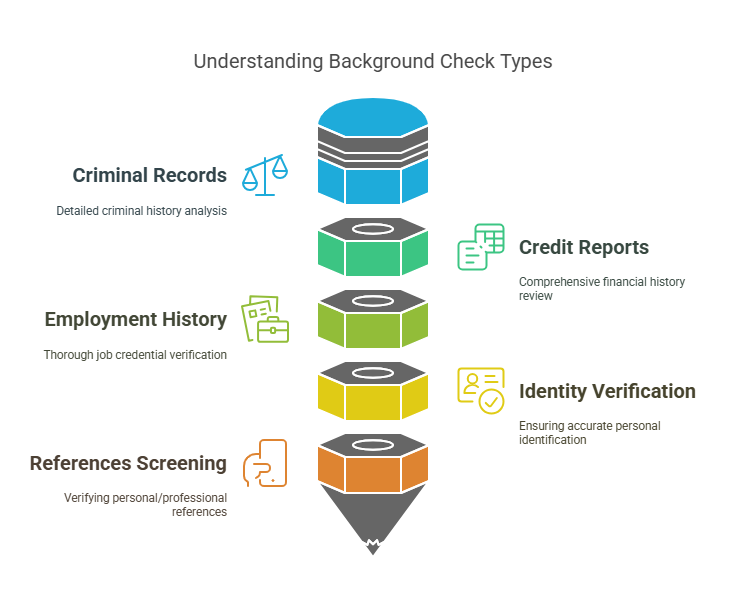 Key Differences Between Quick Background Checks and Comprehensive Background Checks