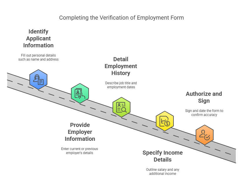 Key Sections of the Form and How to Complete Them